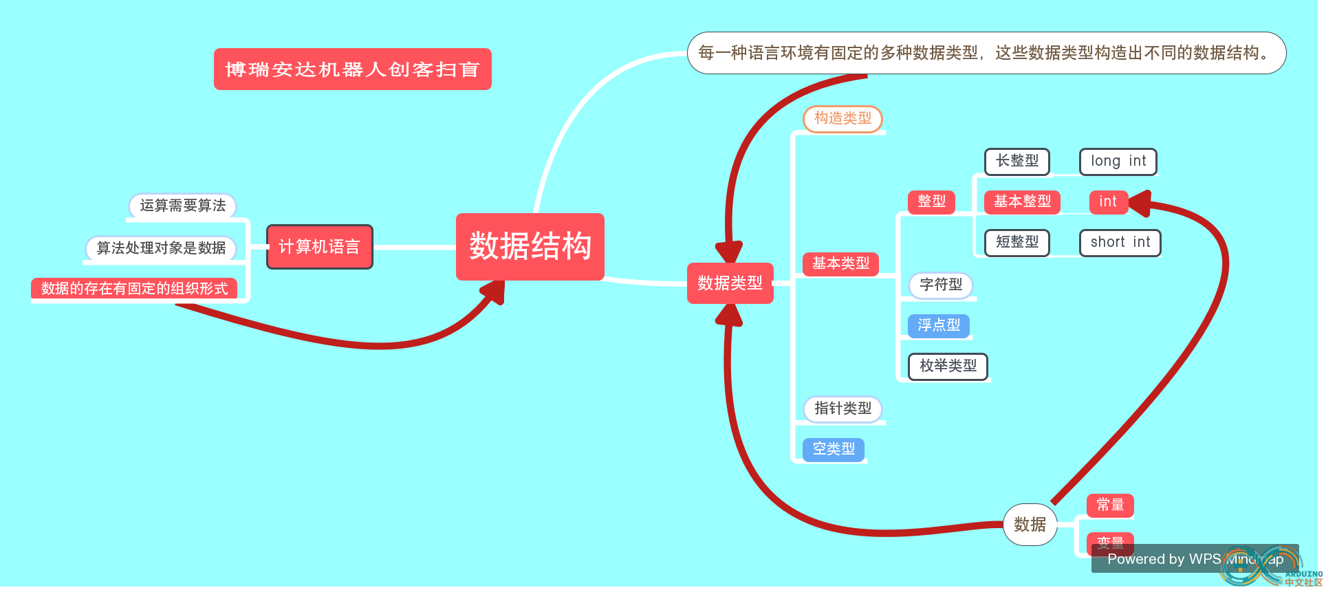 数据类型