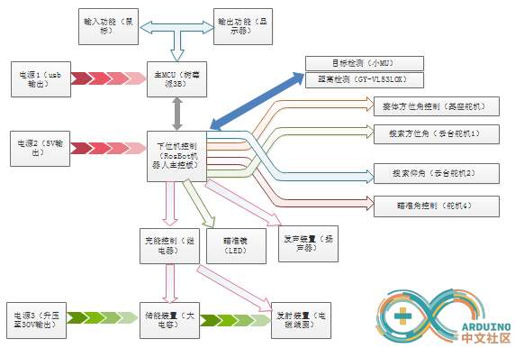 整体框图.png