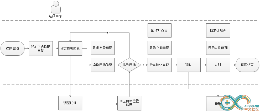 电磁炮工作流程.png