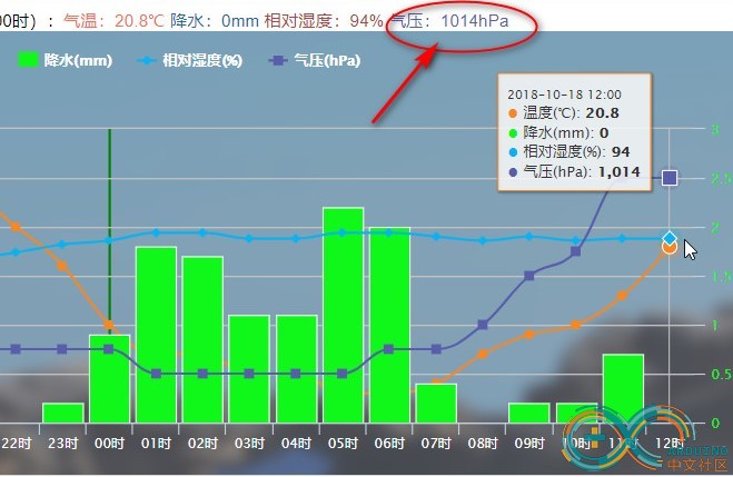 气压情况.jpg