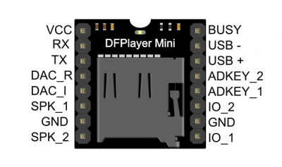 400px-Miniplayer_pin_map.png