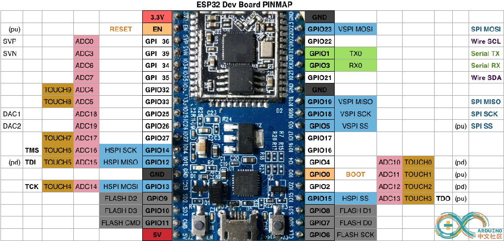 esp32_pinmap.png