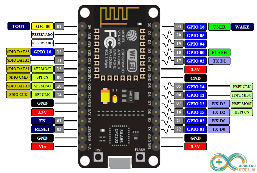 NODEMCU引脚图