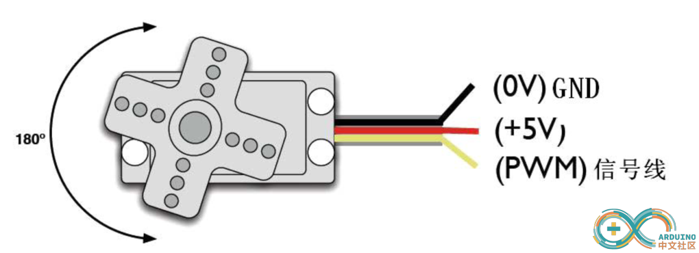 SG90舵机图