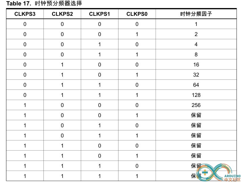 时钟预分频器选择.JPG