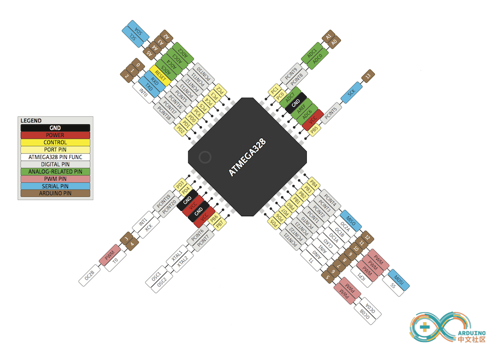 Atmega328P-AU.png