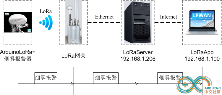 通信逻辑.png