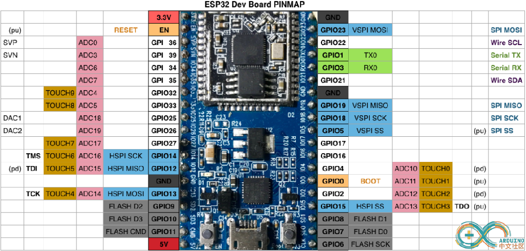 ESP32引脚图.png