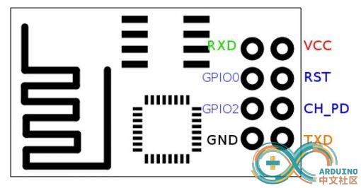 esp-01-pinouts-510x266.jpg