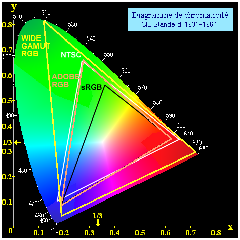 IMG5-RGB2XYZ_Compare.png