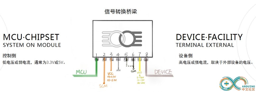 信号转换桥梁.jpg