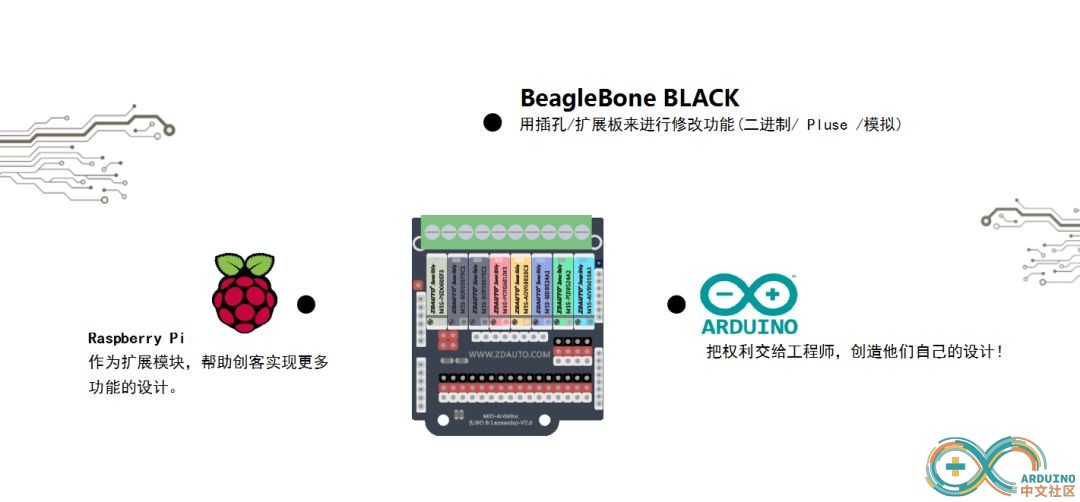 Arduino 树莓派 BeagleBone.jpg