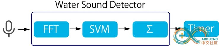 blockdiagram_eS6OAut4SB.png.jpeg