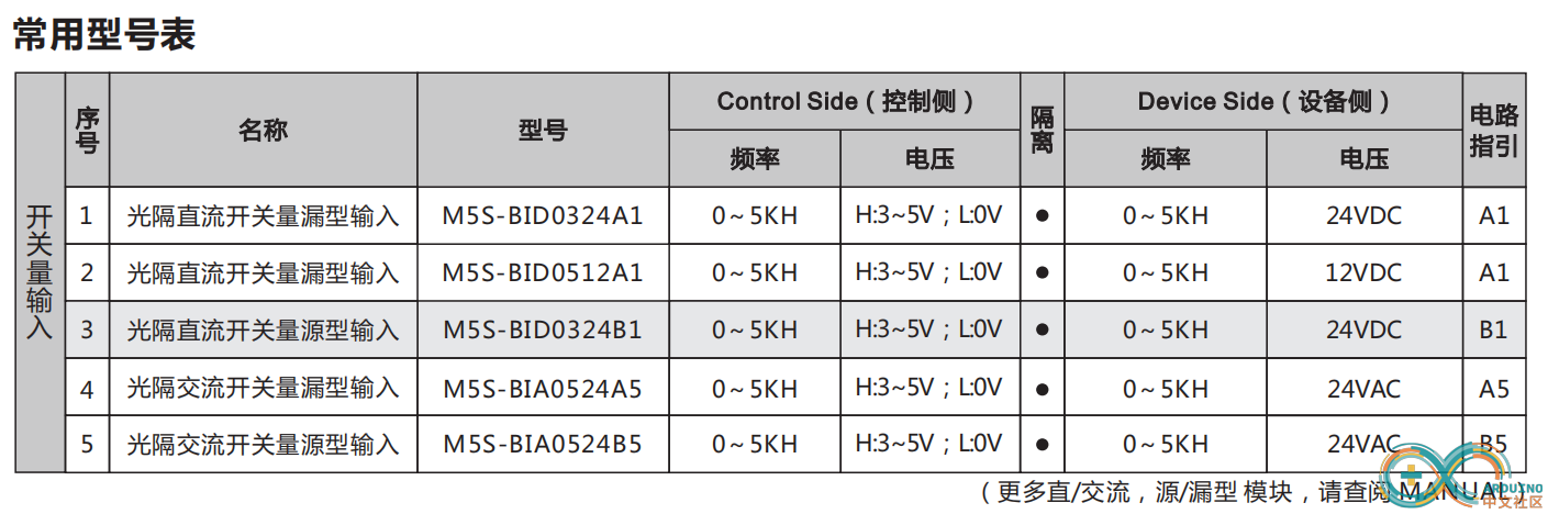 常用型号表.png