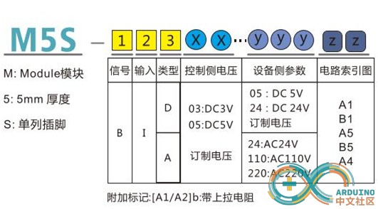 BI参数.jpg