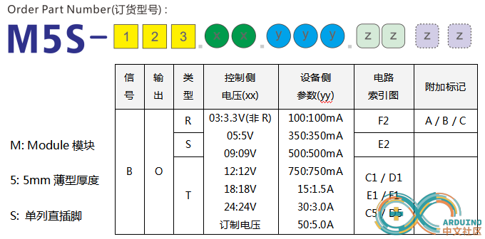 BO可选参数.png