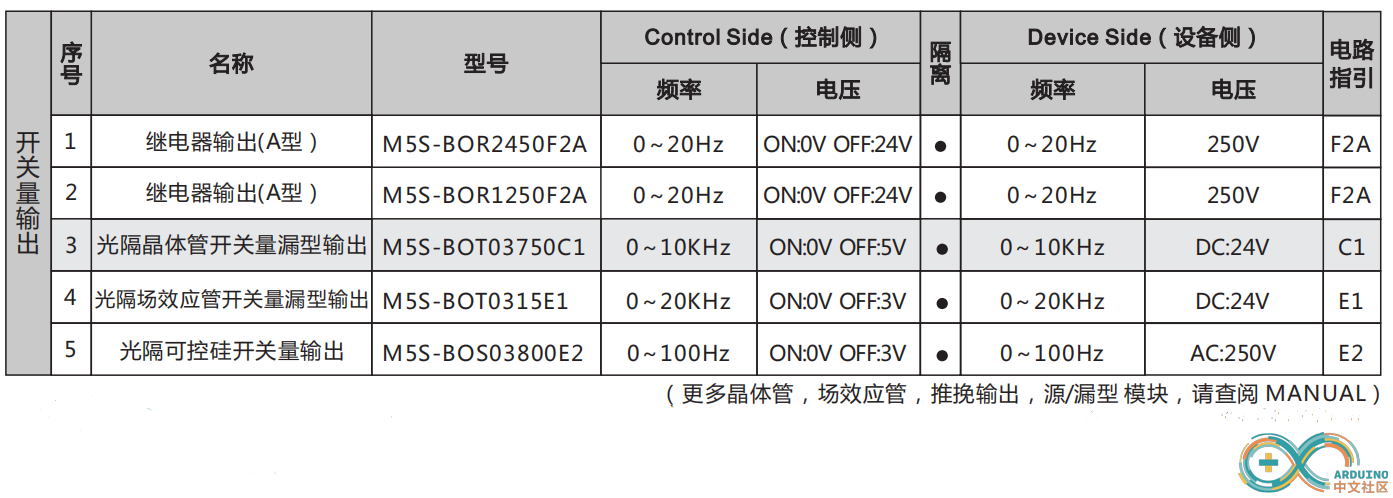 BO常用型号.png