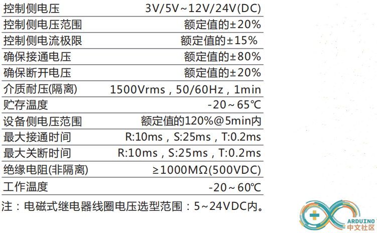 BO技术参数.png