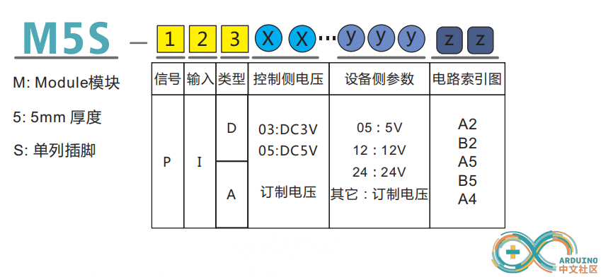 PI可选参数.png