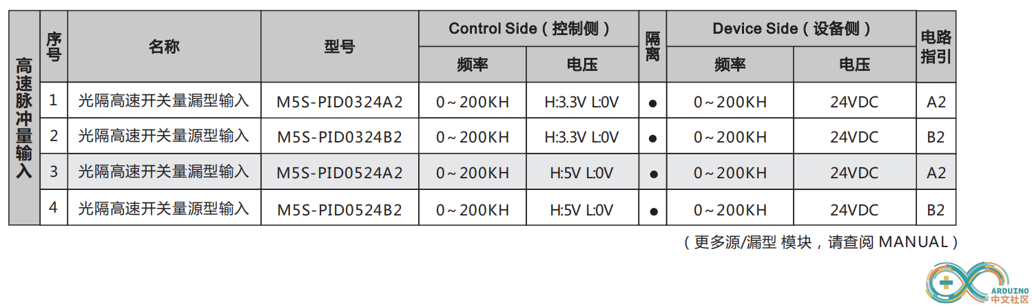 PI常用型号.png