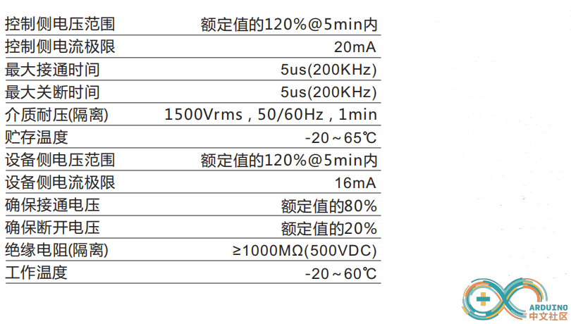 PI技术参数.png