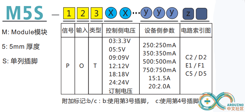 PO可选参数_副本.png