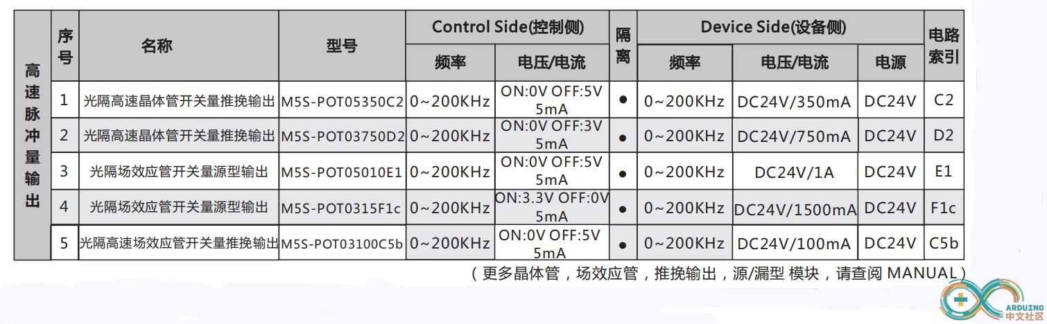 PO常用型号_副本.png