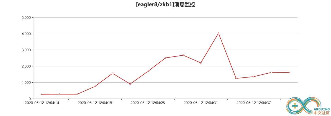 [eagler8_zkb1]消息监控.png