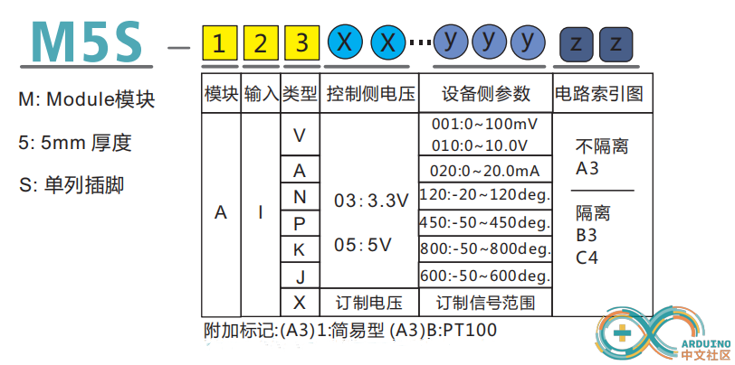 AI订货型号.png