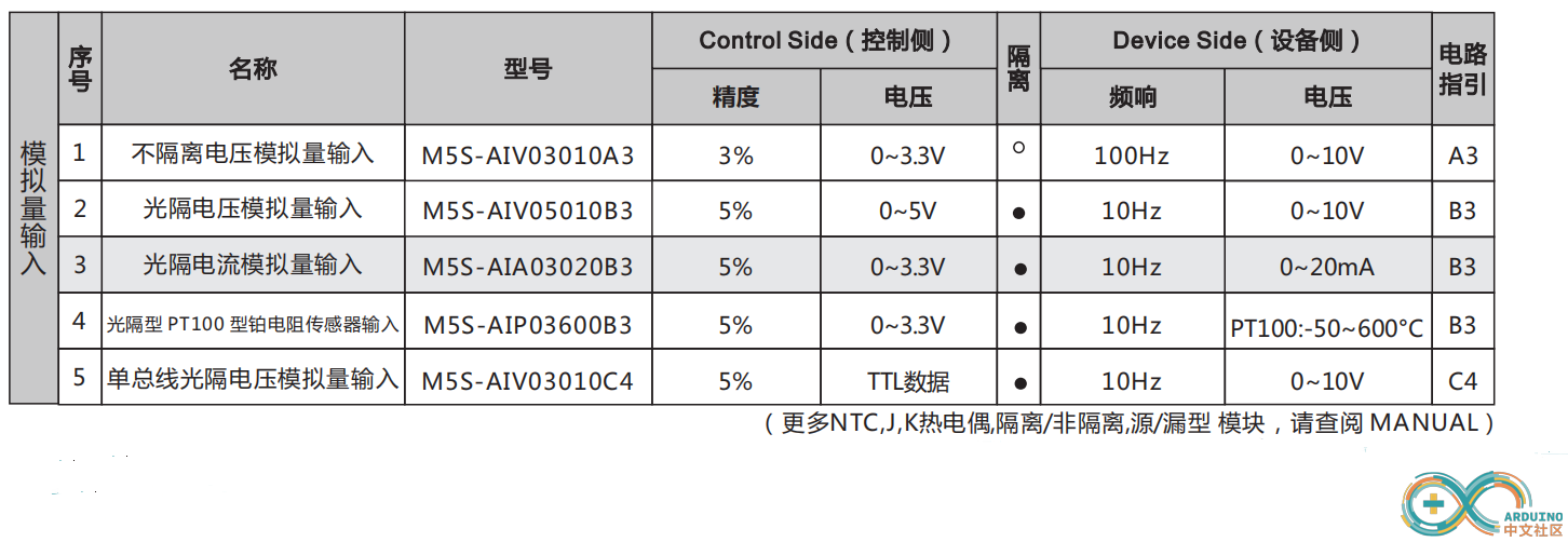 AI常用型号.png