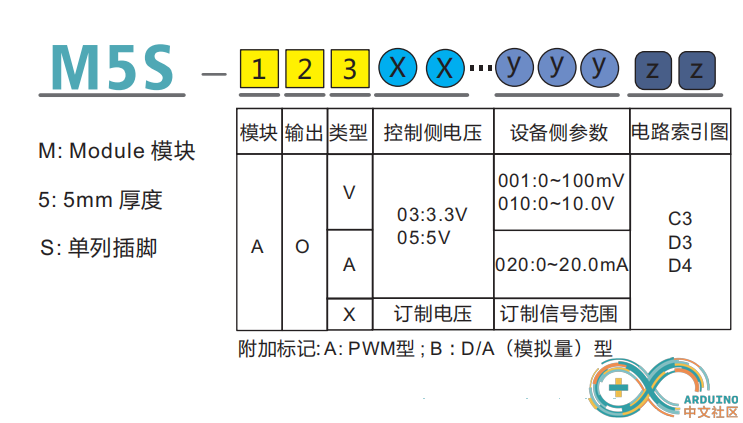 AO订货型号.png