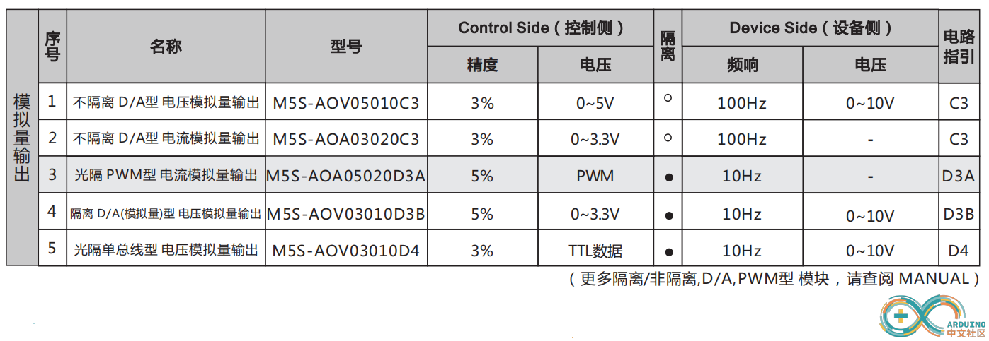 AO常用型号.png