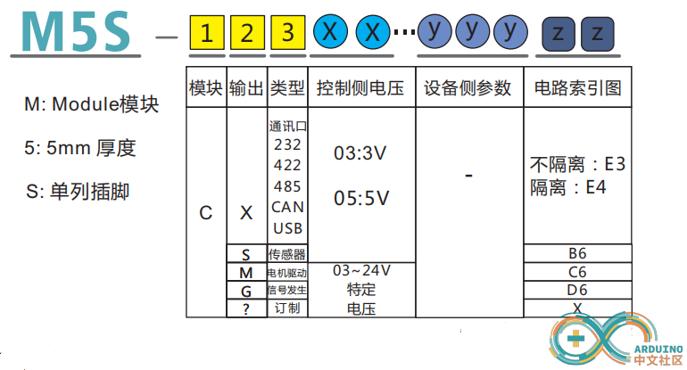 CX订货型号.png