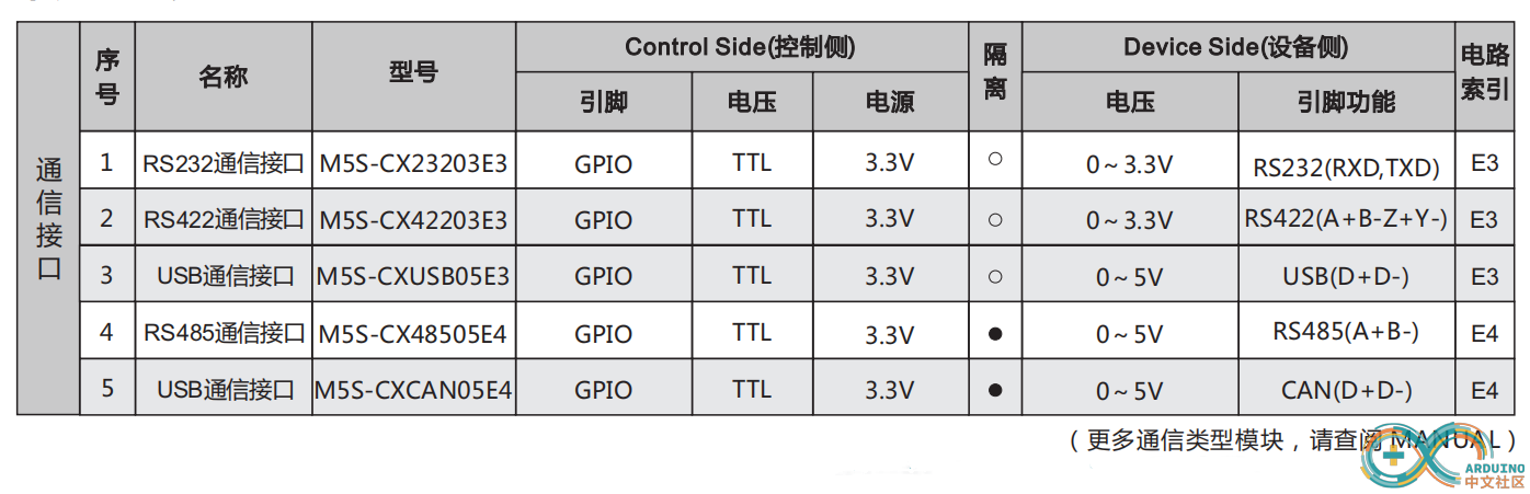 CX常用型号.png