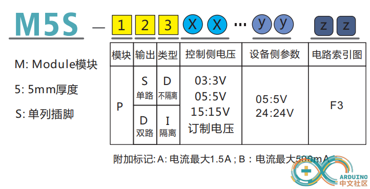 PX订货型号.png