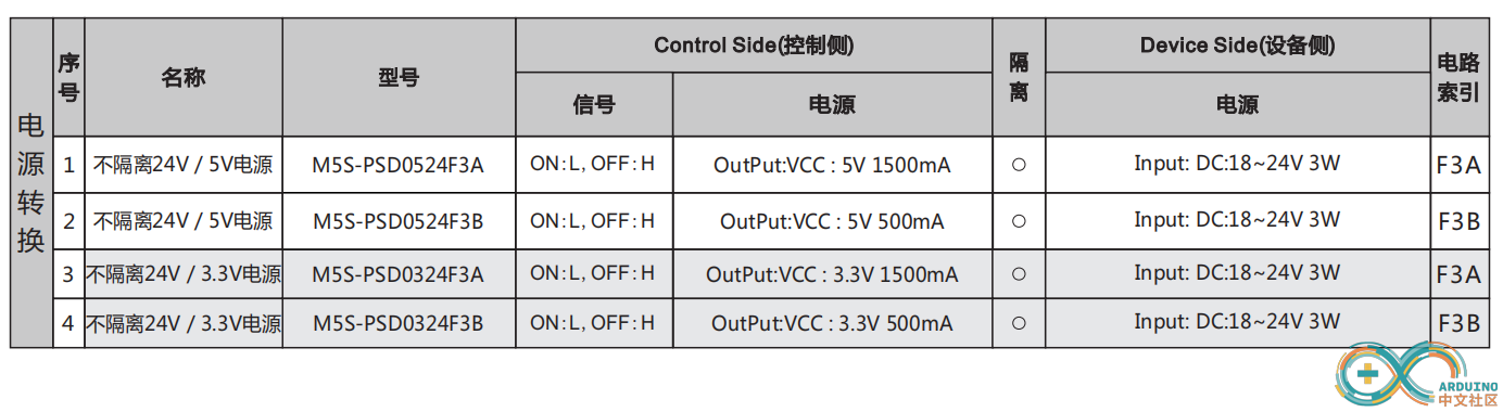 PX常用型号.png