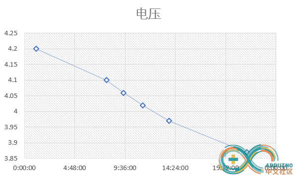 锂电池续航情况