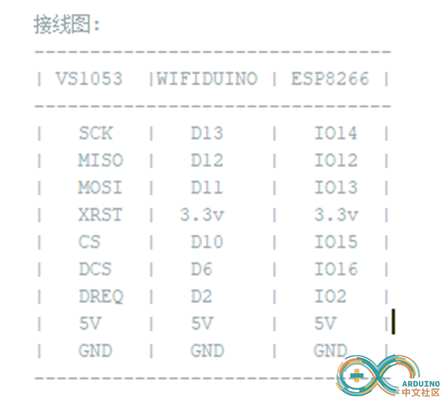 esp8266_vs1053_pin_1.png