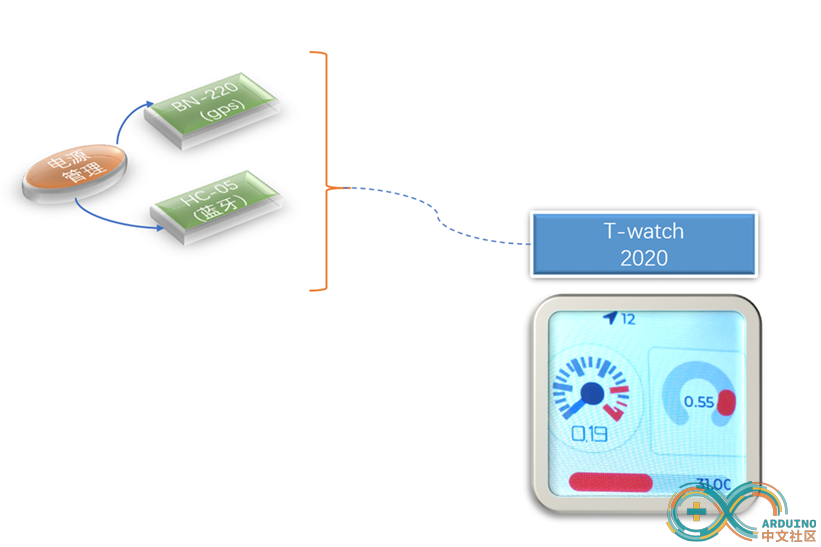 功能示意图_2021-01-10_20-02-48.png