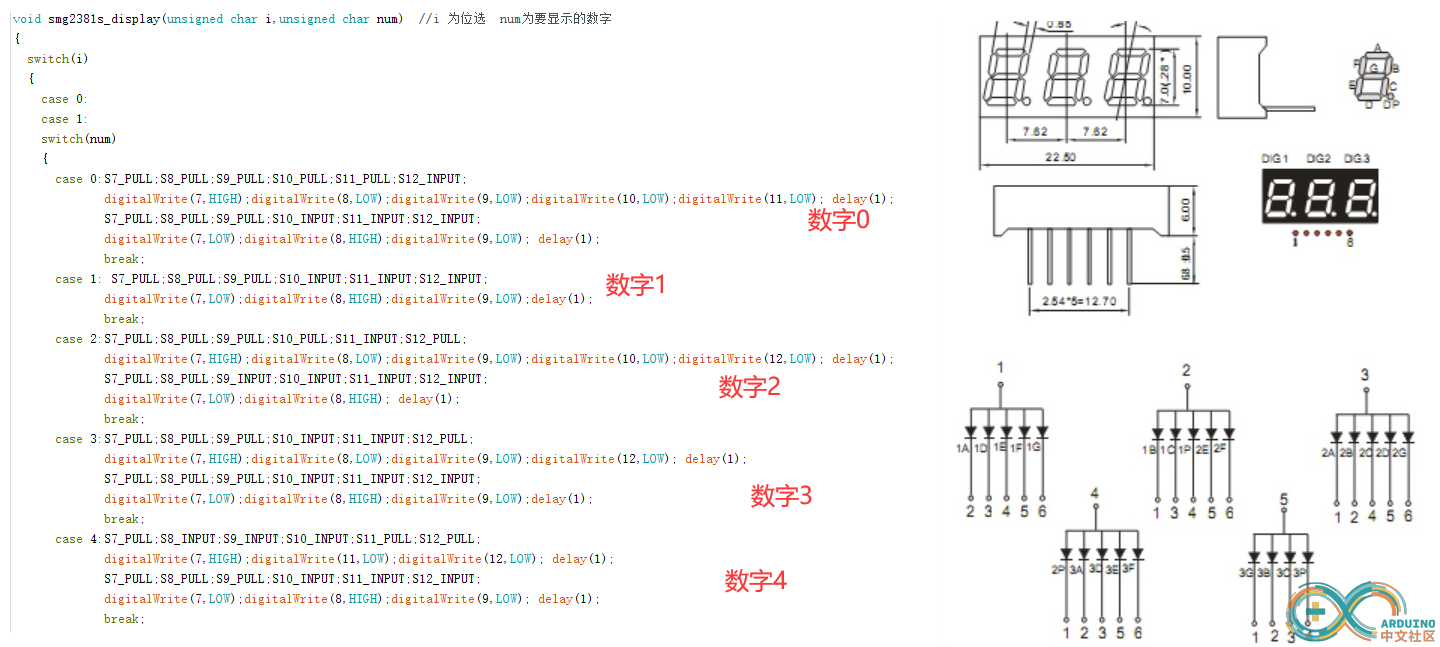 这是部分代码，但大体上就是这样，实际代码很长