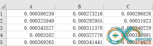 A,B,C每一行为一组