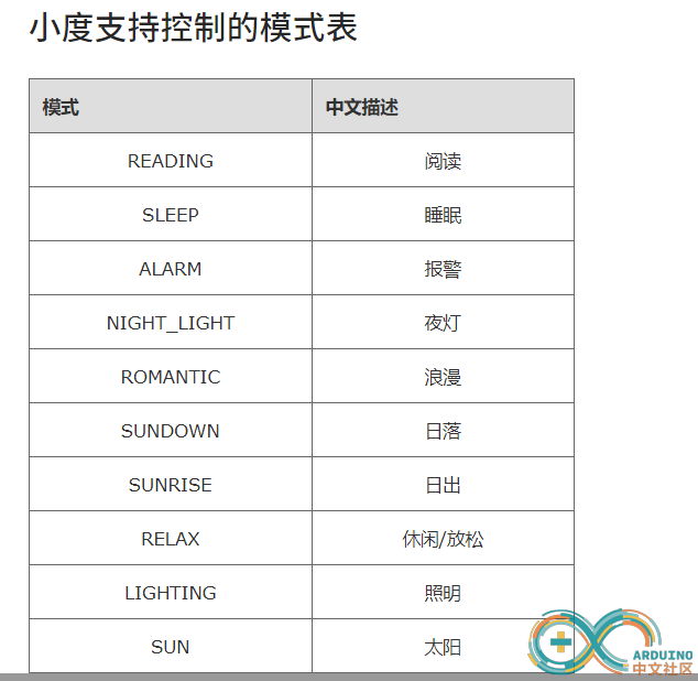 官方支持模式