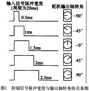 脉宽与舵机.jpg