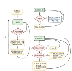 主程序流程图.jpg