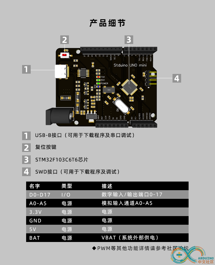 Stduino UNO mini