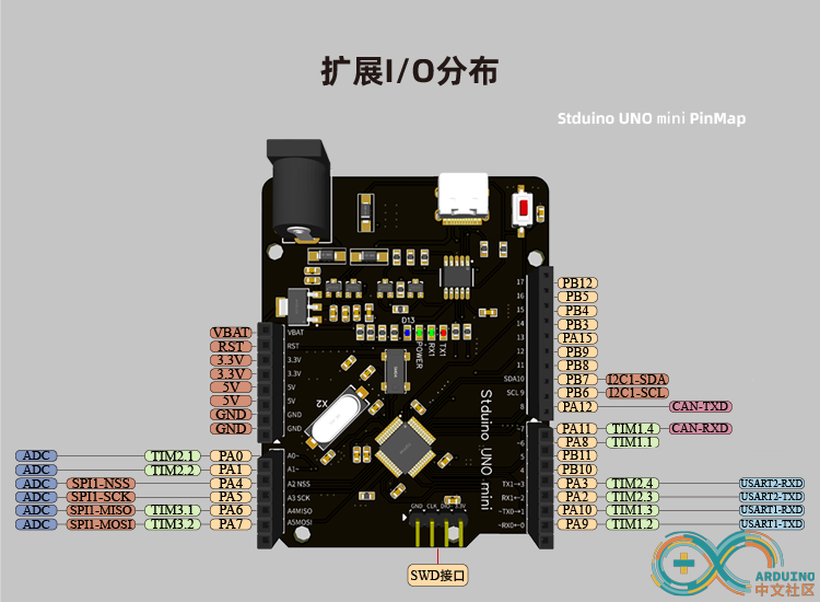 Stduino UNO mini