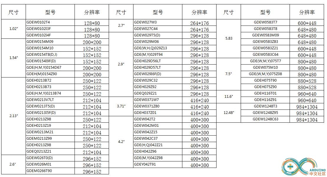 分辨率对照表.jpg