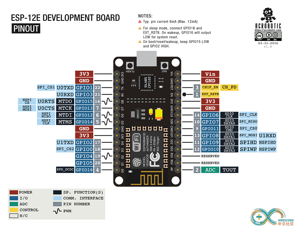 esp8266_devkit_horizontal-01.png