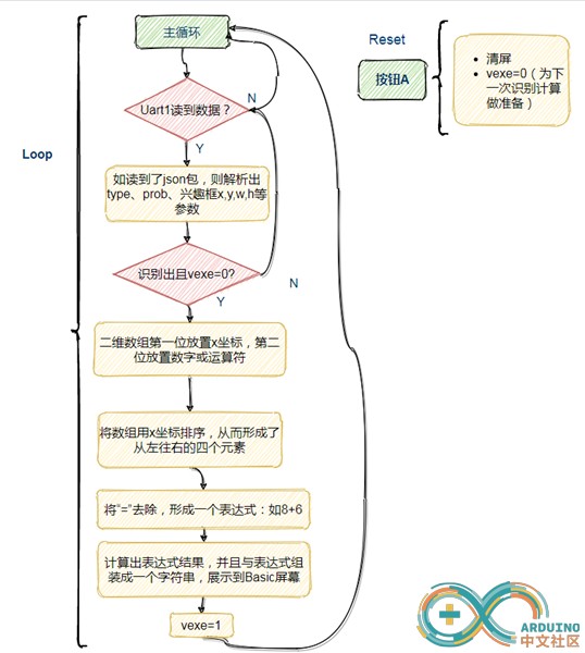 basic流程图_a.jpg