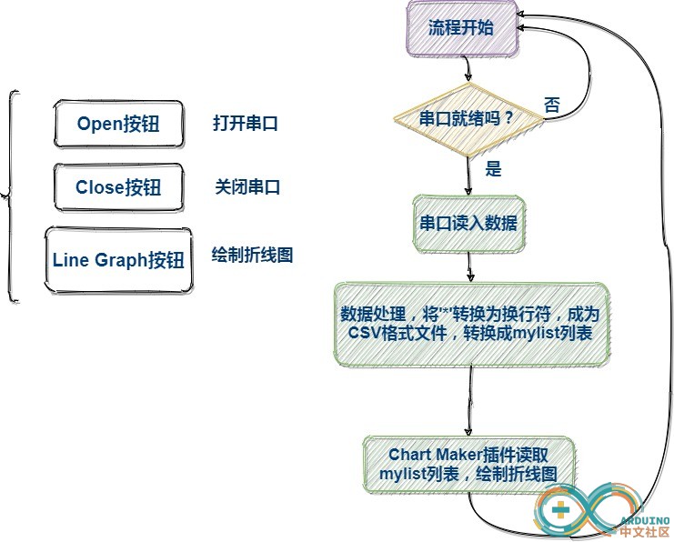 ai2流程图.jpg